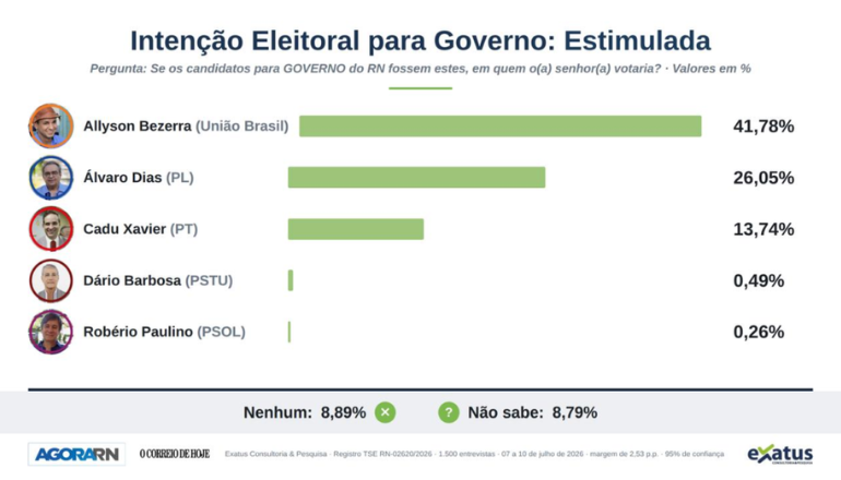 Uma imagem impressionante