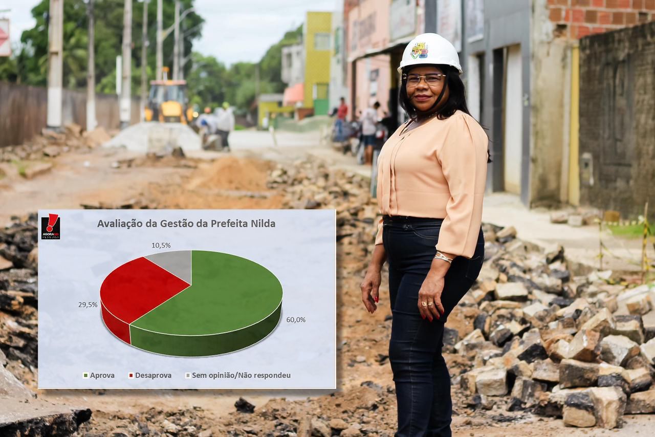 Uma imagem impressionante