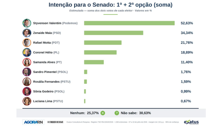 Uma imagem impressionante