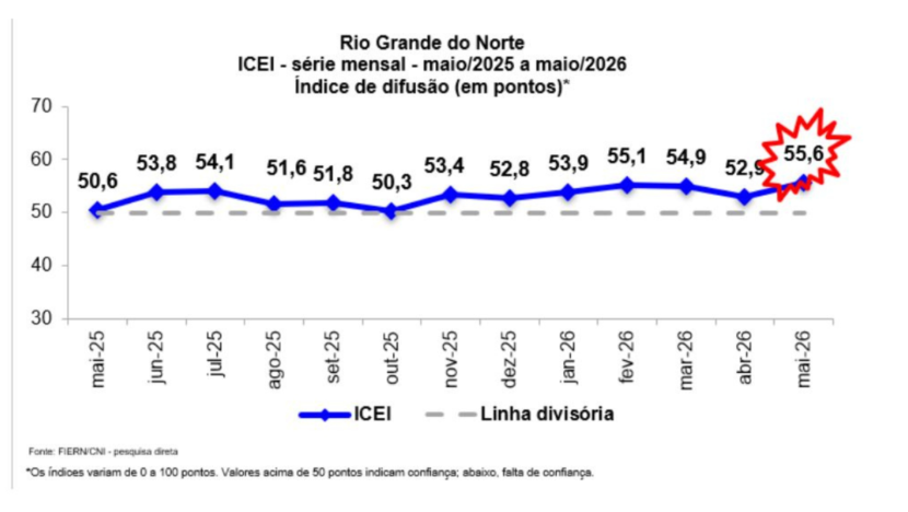 Uma imagem impressionante